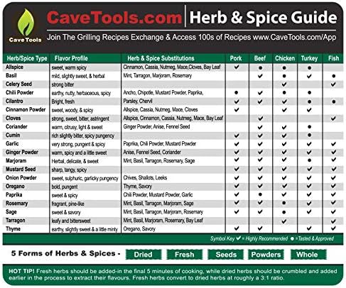 Spice Rack & Herb Organizer Set Magnet - Kitchen Cooking Guide Conversion Chart with Grilling Rubs &...