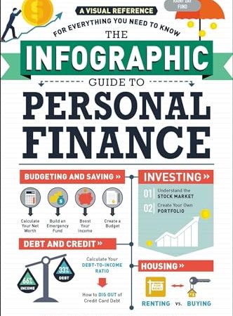 The Infographic Guide to Personal Finance: A Visual Reference for Everything You Need to Know...